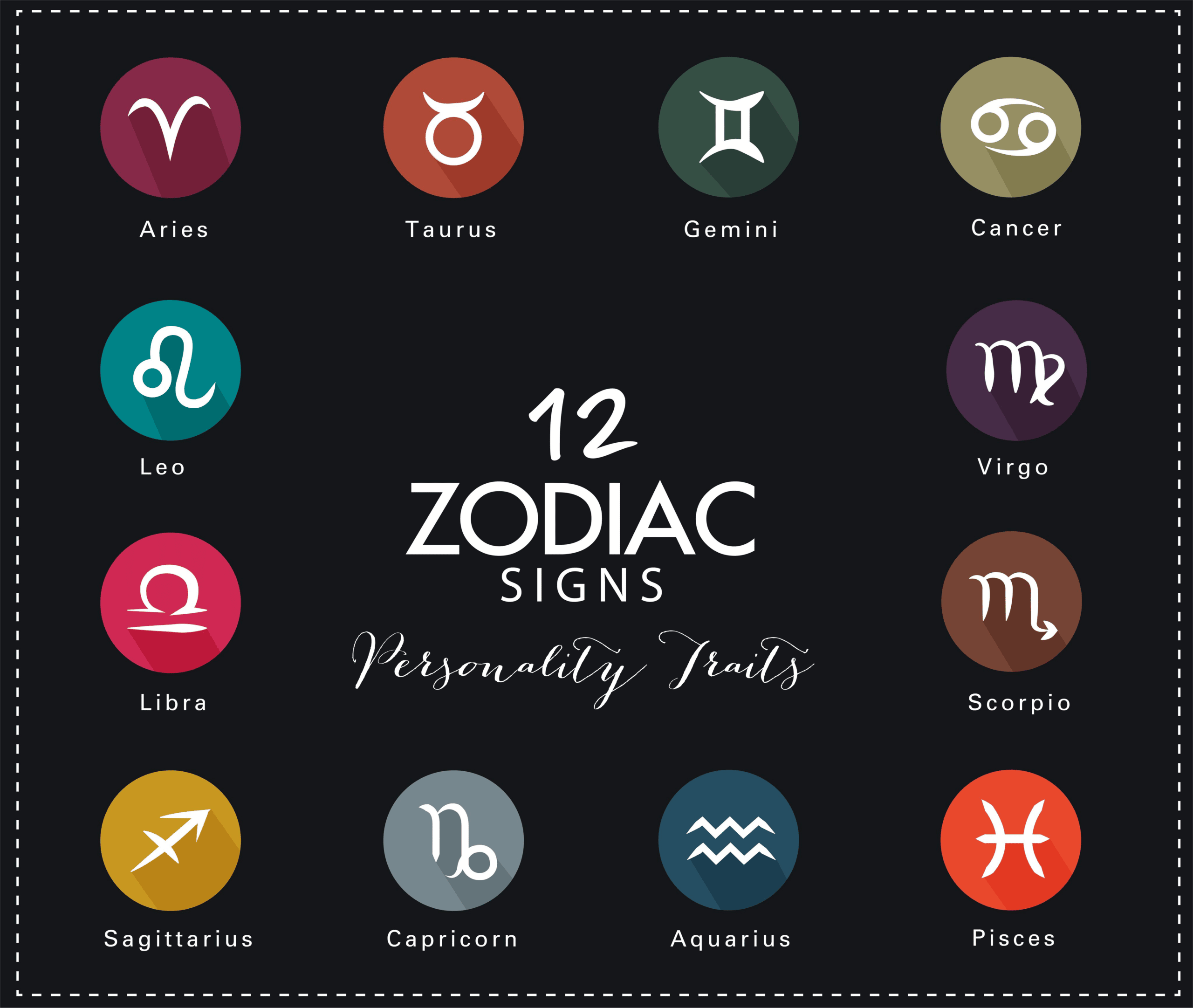 12 Zodiac Signs Personality Traits